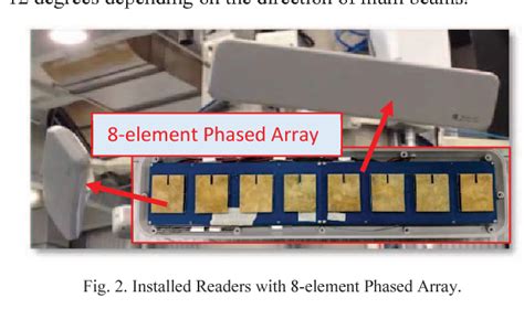 phased array rfid reader|phased array antenna rfid.